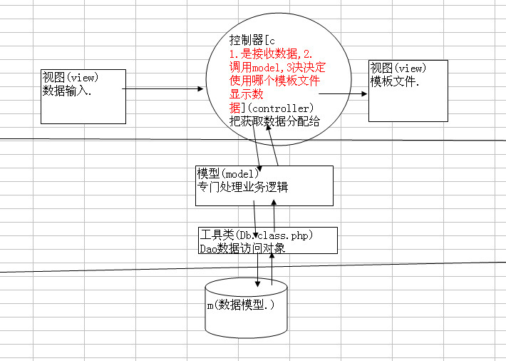 織夢(mèng)二次開發(fā)學(xué)習(xí)筆記(二) - 不高的山 - 不高的山的web筆跡