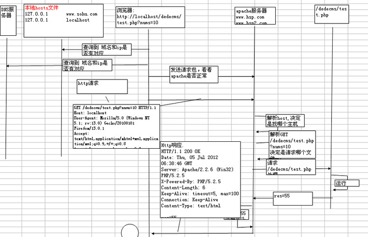 織夢(mèng)二次開發(fā)學(xué)習(xí)筆記(二) - 不高的山 - 不高的山的web筆跡