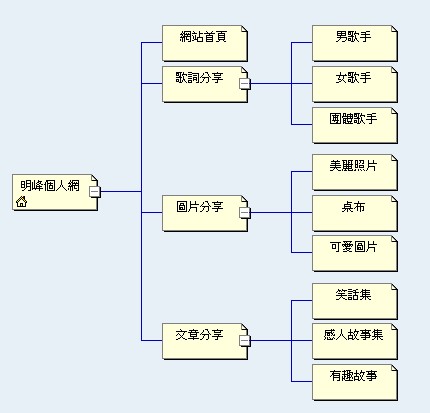 最佳的信息架構網(wǎng)站