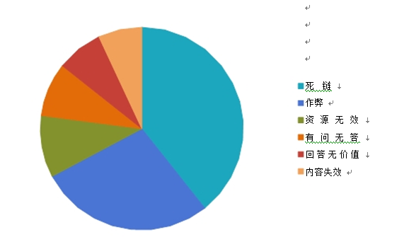 互聯(lián)網(wǎng)網(wǎng)頁(yè)資源現(xiàn)狀4