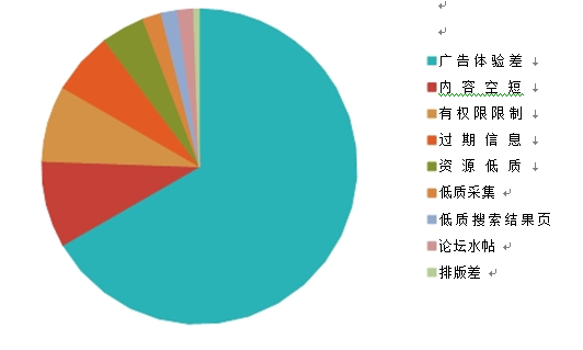 互聯(lián)網(wǎng)網(wǎng)頁(yè)資源現(xiàn)狀3