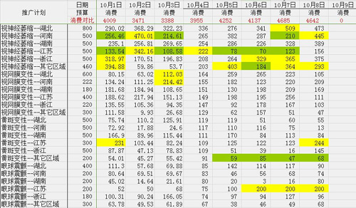 百度競價實戰(zhàn)經(jīng)驗心得分享