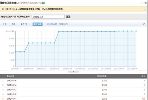 認(rèn)清搜索引擎收錄量認(rèn)清搜索引擎收錄量認(rèn)清搜索引擎收錄量.jpg