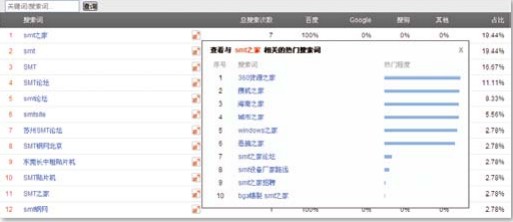 搜索詞流量分析搜索詞流量分析搜索詞流量分析.jpg