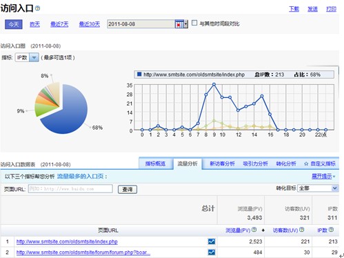 如何做入口頁分析.jpg