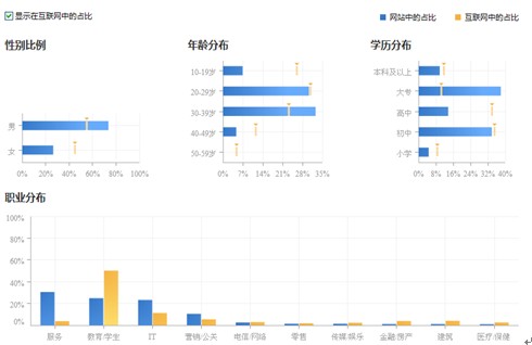 訪客屬性分析.jpg