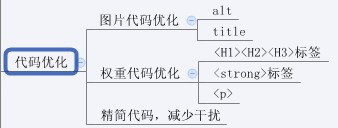 圖解SEO全過程