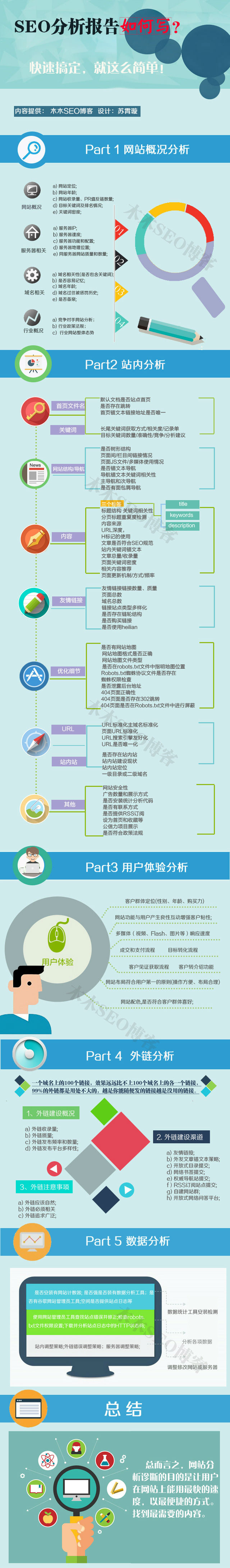 SEO分析報(bào)告如何寫？