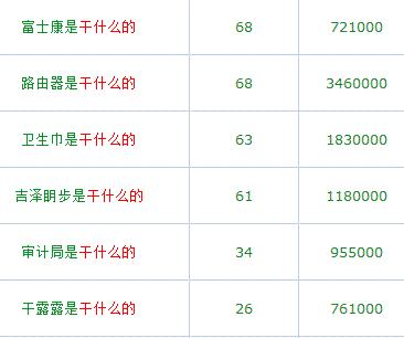 用戶體驗(yàn) 黑帽手法 潛在流量 SEO