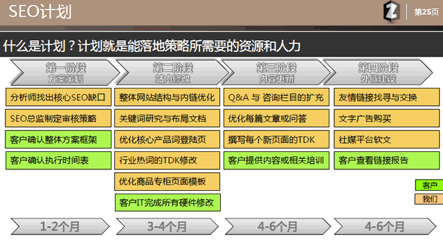 乙方seo提案模板