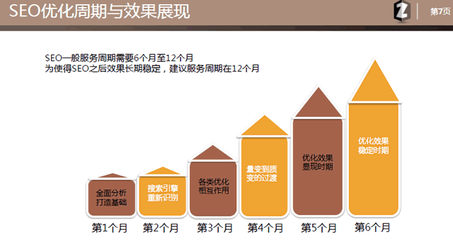 乙方seo提案模板