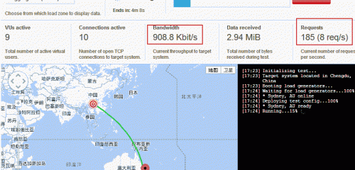 Load Impact 實時顯示速度