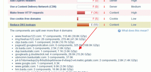 Gtmetrix分析網(wǎng)站慢的原因