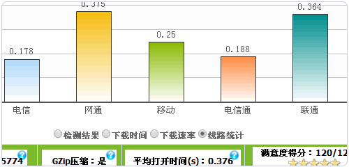 Webkaka線路統(tǒng)計