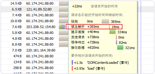 域名解析的時間