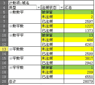 說說三雜CN域名投資經(jīng)驗