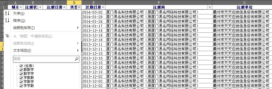 說說三雜CN域名投資經(jīng)驗