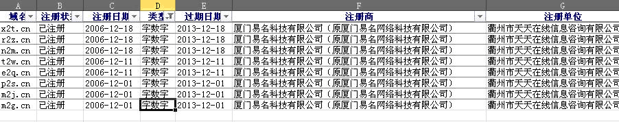 說說三雜CN域名投資經(jīng)驗