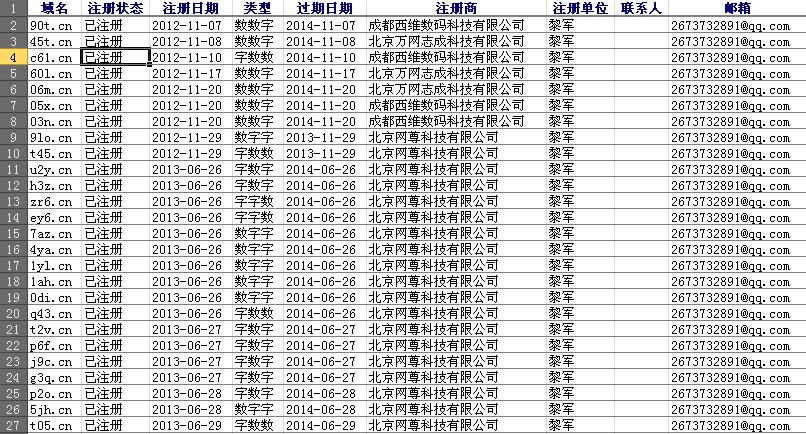 說說三雜CN域名投資經(jīng)驗