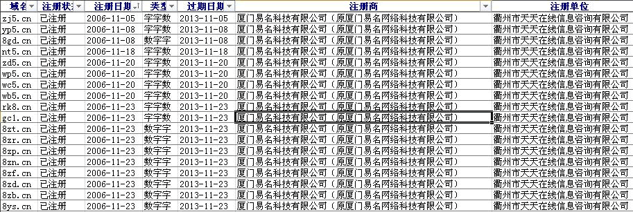 說說三雜CN域名投資經(jīng)驗