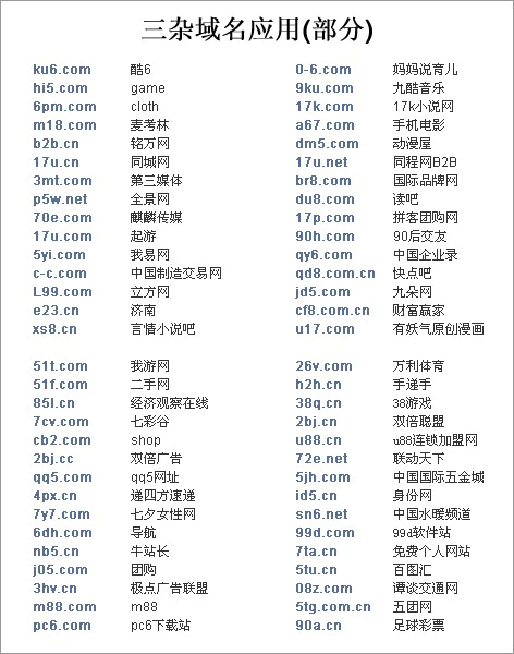 說說三雜CN域名投資經(jīng)驗